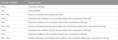 Hydrogen gas and biochar production from kitchen food waste through dark fermentation and pyrolysis